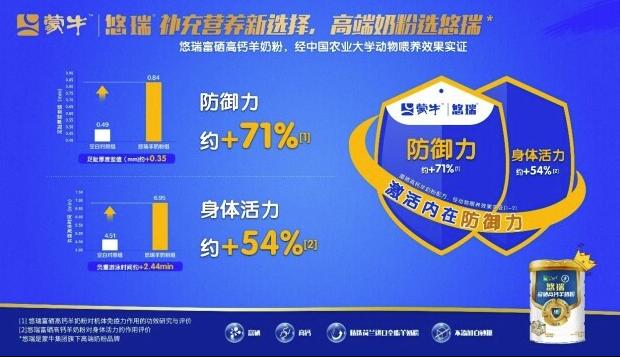 從蒙牛2021年報里 讀懂成年人營養養生新潮流