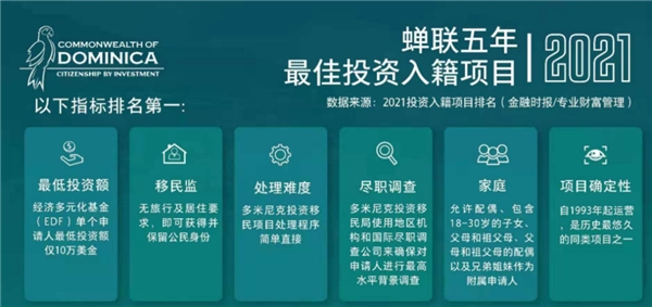 中多文化交流：多米尼克項目為經濟轉型提供支持