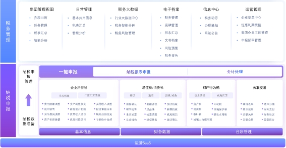 超配CFO | “數智韌性管理 合規創領未來”線上主題論壇