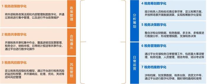超配CFO | “數智韌性管理 合規創領未來”線上主題論壇