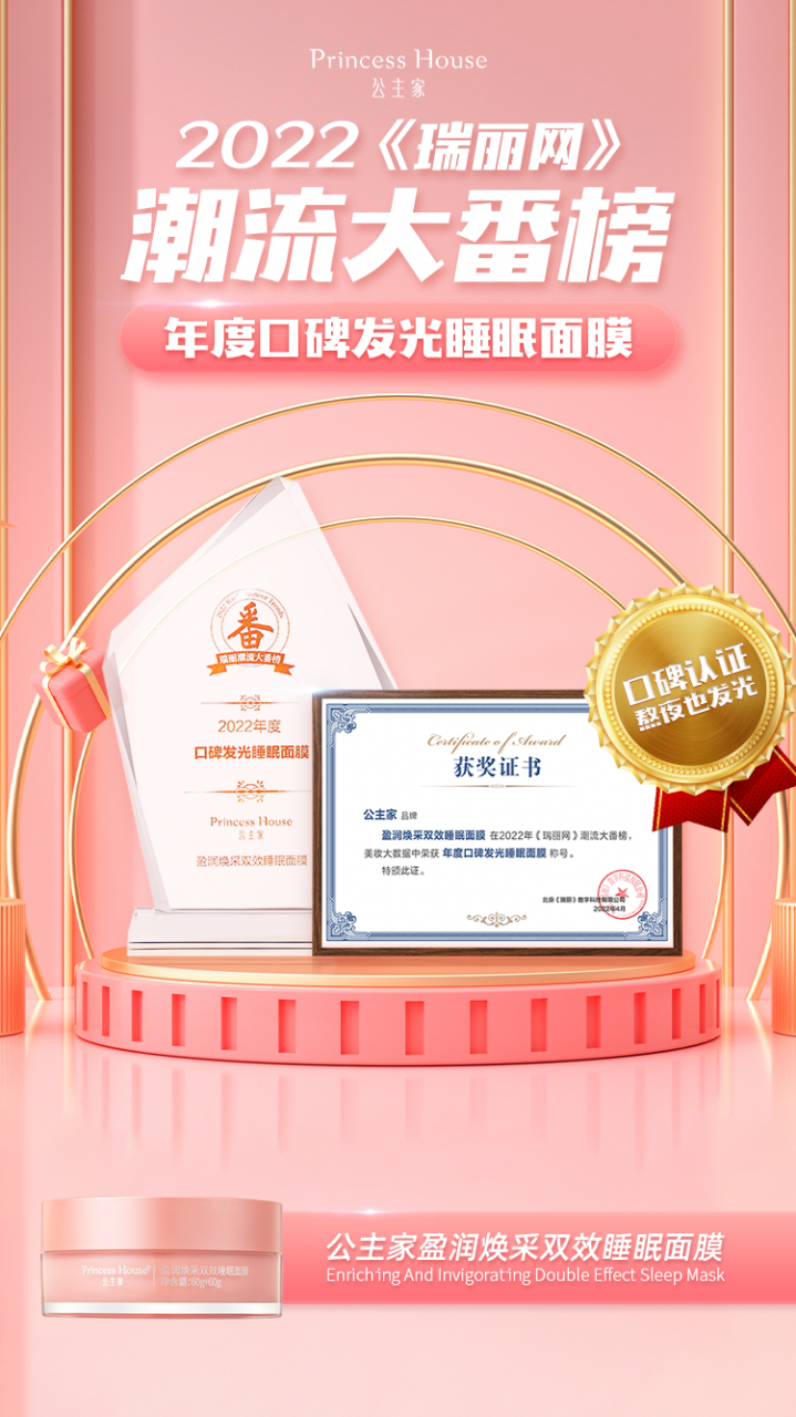 公主家新銳單品獲瑞麗潮流大番榜“年度口碑發光睡眠面膜”，與雅詩蘭黛、嬌蘭共同上榜