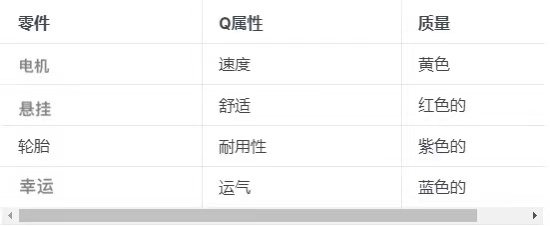 海外一款讓你駕車就能賺取收益的Web3生活應用