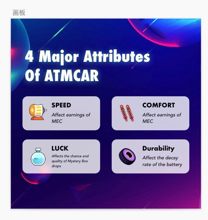 海外一款讓你駕車就能賺取收益的Web3生活應用