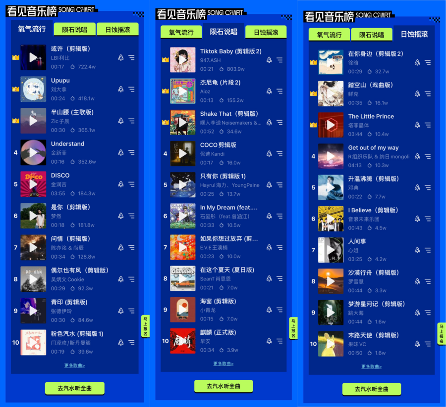 「2022抖音看見音樂計劃」三大賽道前十出現 百花齊放競爭總榜TOP10